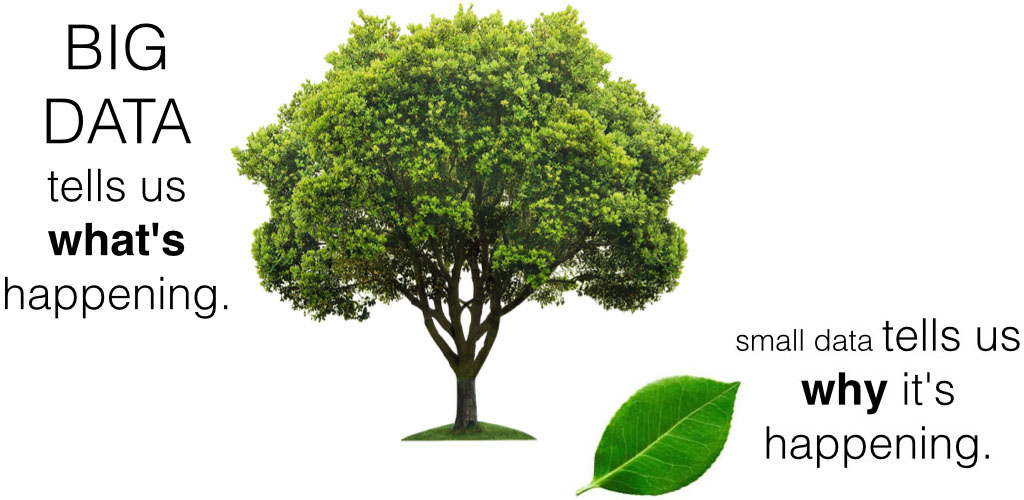 未来行业发展趋势,定性分析和定量分析,行业前景分析,市场趋势分析,大数据技术的核心,行业发展趋势分析,核心数据,数据趋势分析,数据抽样,大数据的核心技术,以数据资产为核心的商业模式,大数据发展趋势