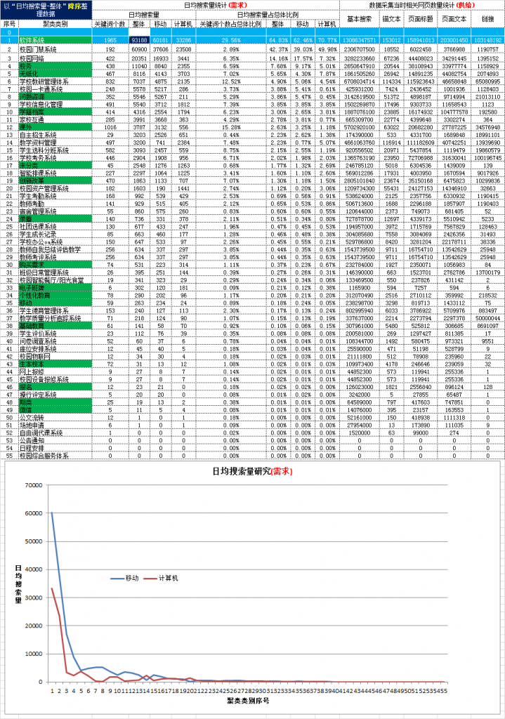 大数据案例,电商大数据案例,关键词大数据案例,搜索引擎大数据案例,baidu百度关键词大数据案例,google谷歌关键词大数据案例,google谷歌大数据案例,baidu百度大数据案例,yandex大数据案例,平台大数据案例,ebay大数据案例,amazon亚马逊大数据案例,速卖通大数据案例,敦煌网大数据案例,wish大数据案例,阿里巴巴大数据案例,淘宝大数据案例,天猫大数据案例,京东大数据案例.