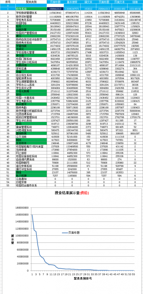 大数据案例,电商大数据案例,关键词大数据案例,搜索引擎大数据案例,baidu百度关键词大数据案例,google谷歌关键词大数据案例,google谷歌大数据案例,baidu百度大数据案例,yandex大数据案例,平台大数据案例,ebay大数据案例,amazon亚马逊大数据案例,速卖通大数据案例,敦煌网大数据案例,wish大数据案例,阿里巴巴大数据案例,淘宝大数据案例,天猫大数据案例,京东大数据案例.