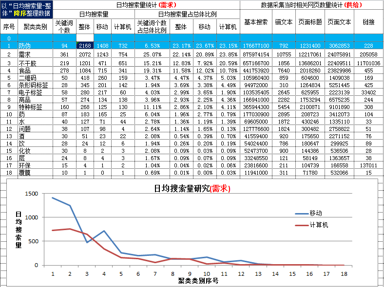大数据案例,电商大数据案例,关键词大数据案例,搜索引擎大数据案例,baidu百度关键词大数 据案例,google谷歌关键词大数据案例,google谷歌大数据案例,baidu百度大数据案例,yandex 大数据案例,平台大数据案例,ebay大数据案例,amazon亚马逊大数据案例,速卖通大数据案例, 敦煌网大数据案例,wish大数据案例,阿里巴巴大数据案例,淘宝大数据案例,天猫大数据案例, 京东大数据案例.