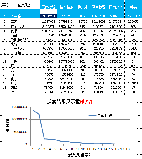 大数据案例,电商大数据案例,关键词大数据案例,搜索引擎大数据案例,baidu百度关键词大数 据案例,google谷歌关键词大数据案例,google谷歌大数据案例,baidu百度大数据案例,yandex 大数据案例,平台大数据案例,ebay大数据案例,amazon亚马逊大数据案例,速卖通大数据案例, 敦煌网大数据案例,wish大数据案例,阿里巴巴大数据案例,淘宝大数据案例,天猫大数据案例, 京东大数据案例.