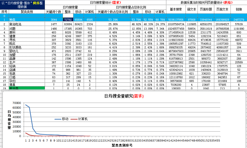 大数据案例,电商大数据案例,关键词大数据案例,搜索引擎大数据案例,baidu百度关键词大数 据案例,google谷歌关键词大数据案例,google谷歌大数据案例,baidu百度大数据案例,yandex 大数据案例,平台大数据案例,ebay大数据案例,amazon亚马逊大数据案例,速卖通大数据案例, 敦煌网大数据案例,wish大数据案例,阿里巴巴大数据案例,淘宝大数据案例,天猫大数据案例, 京东大数据案例.