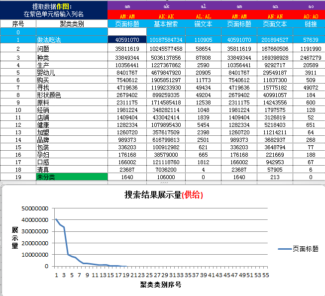 大数据案例,电商大数据案例,关键词大数据案例,搜索引擎大数据案例,baidu百度关键词大数 据案例,google谷歌关键词大数据案例,google谷歌大数据案例,baidu百度大数据案例,yandex 大数据案例,平台大数据案例,ebay大数据案例,amazon亚马逊大数据案例,速卖通大数据案例, 敦煌网大数据案例,wish大数据案例,阿里巴巴大数据案例,淘宝大数据案例,天猫大数据案例, 京东大数据案例.